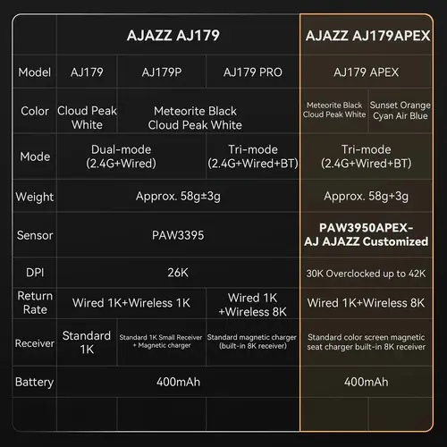 Ajazz професионална геймърска мишка AJ179 APEX - Wireless Gaming Mouse - 8K, Magnetic Charging Dock, White - image 13