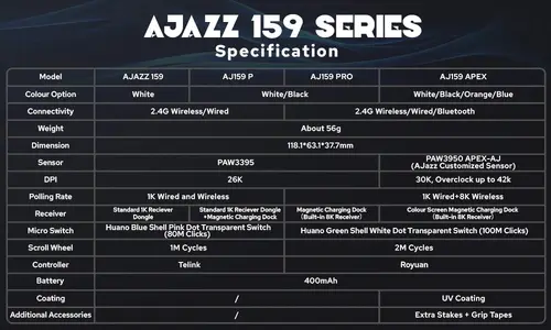 Ajazz професионална геймърска мишка AJ159 PRO - Wireless Gaming Mouse - 8K, Magnetic Charging Dock, White - image 8