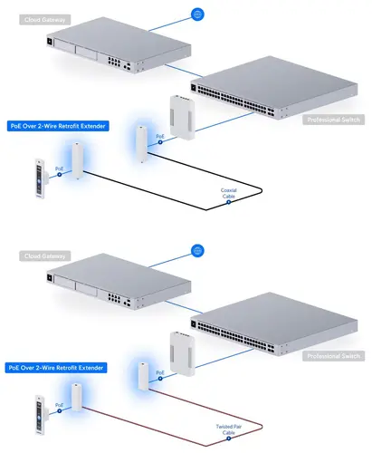 Мрежов удължител Ubiquiti UACC-Retrofit-PoE-2Wire,PoE по усукана двойка или KOAX - image 7