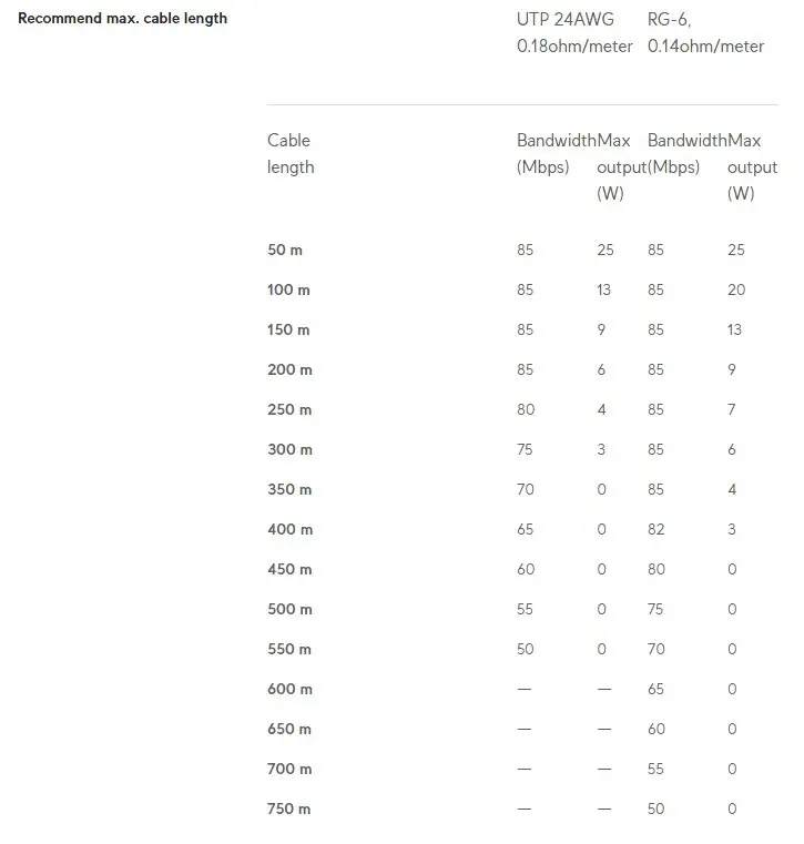 Мрежов удължител Ubiquiti UACC-Retrofit-PoE-2Wire,PoE по усукана двойка или KOAX - image 8