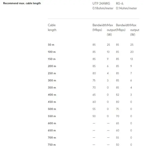 Мрежов удължител Ubiquiti UACC-Retrofit-PoE-2Wire,PoE по усукана двойка или KOAX - image 8