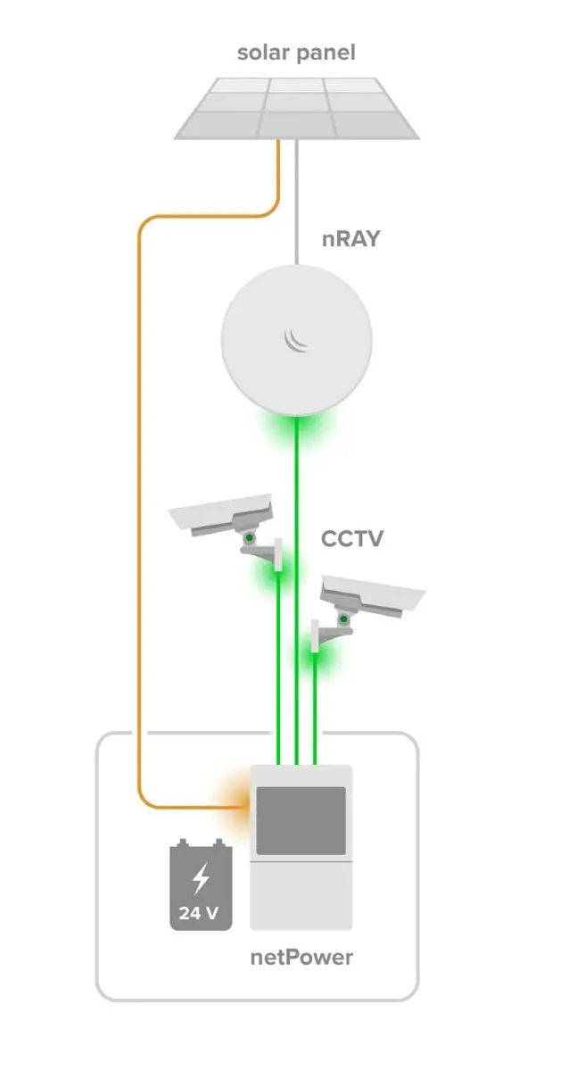 Комутатор MikroTik CSS610-8P-2S+OUT, netPower Lite 8P, 2x SFP+, UPS, 120W - image 1