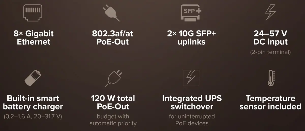 Комутатор MikroTik CSS610-8P-2S+OUT, netPower Lite 8P, 2x SFP+, UPS, 120W - image 2