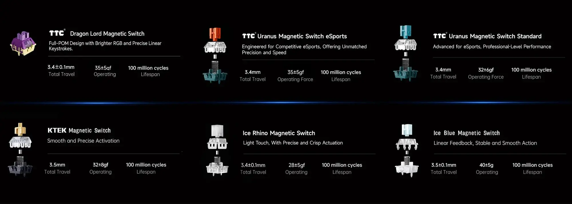 MCHOSE геймърска механична клавиатура Gaming Mechanical Keyboard Ace 68 - 8K, Ice Blue Magnetic Switch [Linear] (English US), White - image 9