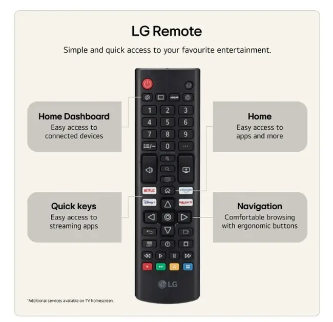 Телевизор, LG 75NU850B3LA, 75" 4K Ultra HD Smart TV, 3840x2160, DVB-T2/C/S2, Alpha 7 AI Processor, HDR10 / HLG, webOS 26 ThinQ, VRR / ALLM / HGiG, 4K Super Upscaling, WiFi 5, Voice Controll, Bluetooth 5.3, AirPlay 2, LAN, CI, HDMI eARC,AI Sound Pro, Google Cast, - image 3