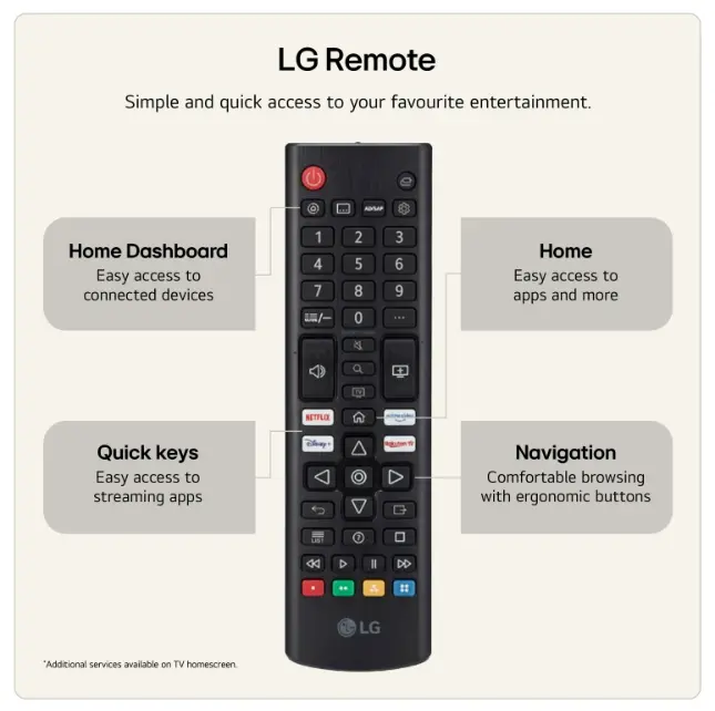 Телевизор, LG 85NU850B3LA, 85" 4K Ultra HD Smart TV, 3840x2160, DVB-T2/C/S2, Alpha 7 AI Processor, HDR10 / HLG, webOS 26 ThinQ, VRR / ALLM / HGiG, 4K Super Upscaling, WiFi 5, Voice Controll, Bluetooth 5.3, AirPlay 2, LAN, CI, HDMI eARC,AI Sound Pro, Google Cast, 2 - image 3