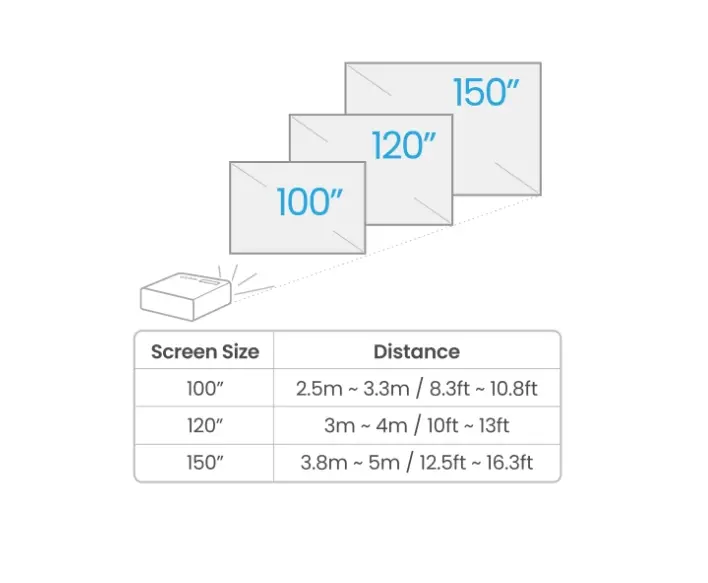 Мултимедиен проектор, BenQ W4100i Home Cinema Projector, 4K UHD (3840x2160), 3200 ANSI lumens, 1.3x, 1.15~1.50 Throw Ratio, Vertical Keystone, AI Cinema, CinematicColor, Bluetooth 5.0, HDMIx3, USBx2, RS232, 5W Speaker, Dolby Atmos, Android, WiFi, 6.1kg, Black - image 6
