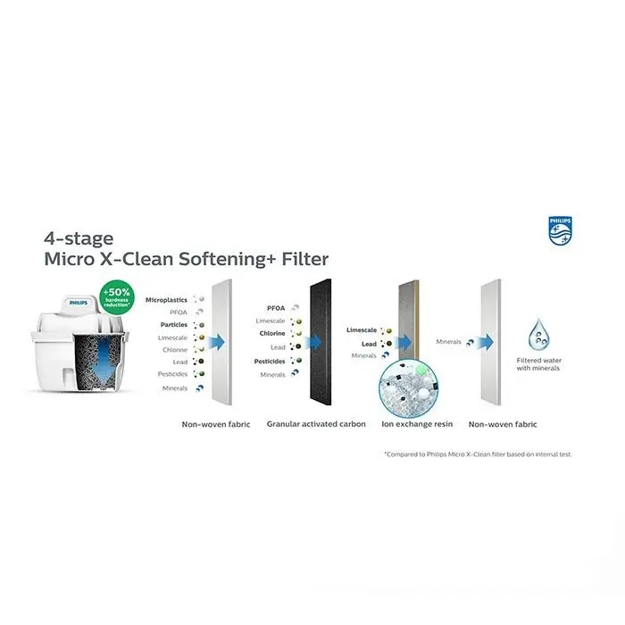 МУЛТИФУНКЦИОНАЛЕН ДИСПЕНСЪР ЗА ВОДА И СОДА ADD5962BK PHILIPS - image 6