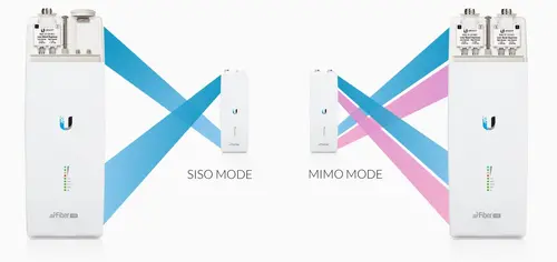 Точка за пренос Ubiquiti AF11-Complete-HB, airFiber 1.2Gbps+, 11GHz HB, PTP - image 3