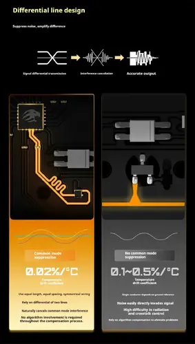 Madlions професионална геймърска механична клавиатура Professional Gaming Mechanical Keyboard TITAN 68 TURBO - 8K, Magnetic Fuguang Switches (English US), Blac - image 2