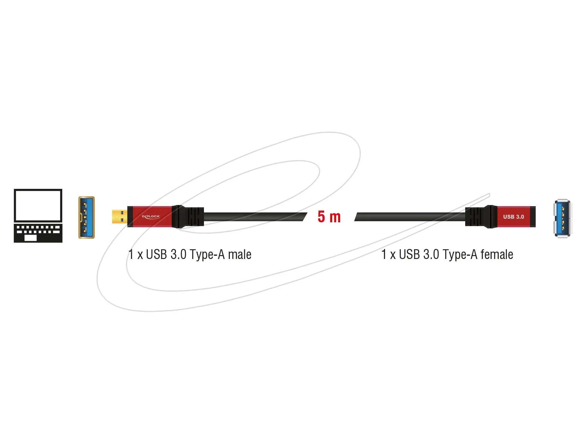 Удължителен кабел Delock USB-A мъжко - USB-А женско, 5 м, Екраниран, Черен - image 2