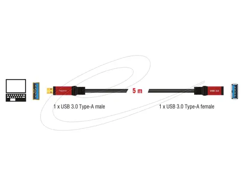 Удължителен кабел Delock USB-A мъжко - USB-А женско, 5 м, Екраниран, Черен - image 2