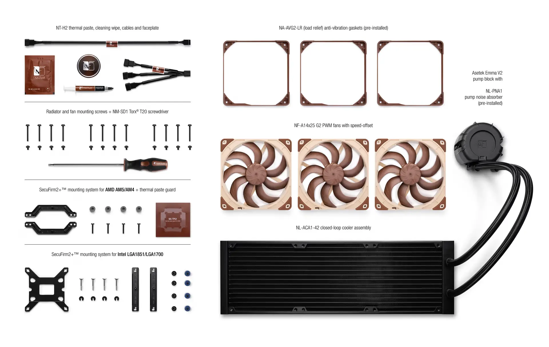Noctua водно охлаждане Water Cooling NL-LC1-42 - image 1