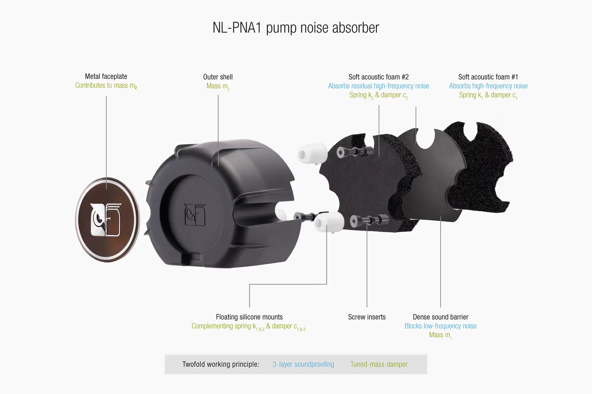 Noctua водно охлаждане Water Cooling NL-LC1-42 - image 2