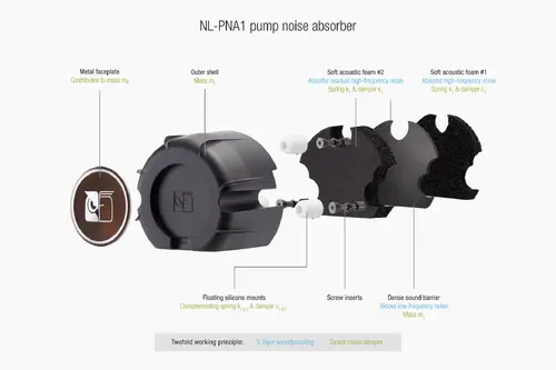 Noctua водно охлаждане Water Cooling NL-LC1-42 - image 2
