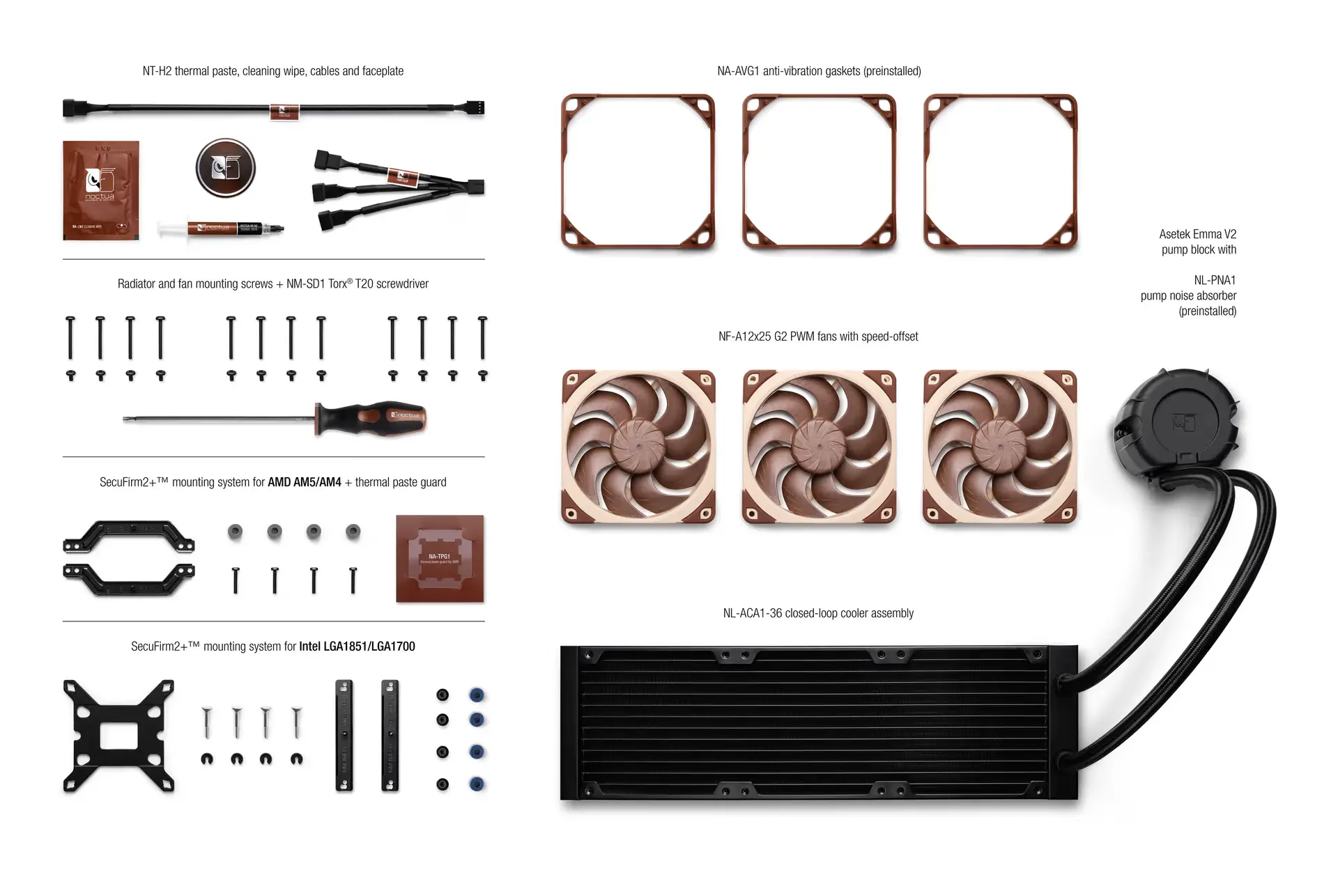 Noctua водно охлаждане Water Cooling NL-LC1-36 - image 1