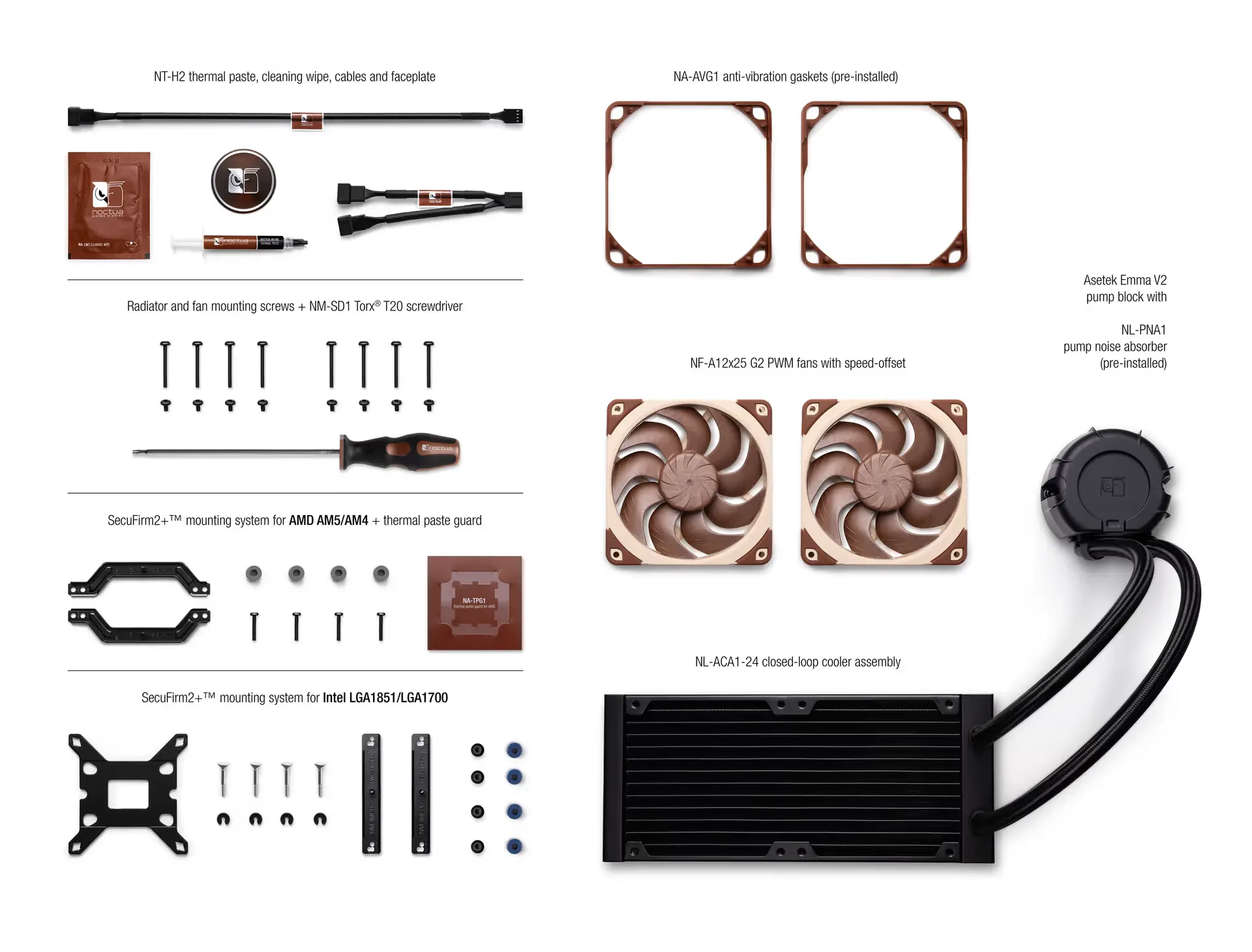 Noctua водно охлаждане Water Cooling NL-LC1-24 - image 1