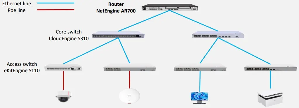 Рутер Huawei AR720, 2x1G WAN Combo, 8x1G LAN, VPN, рак - image 6