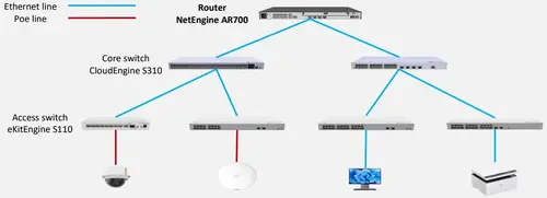 Рутер Huawei AR720, 2x1G WAN Combo, 8x1G LAN, VPN, рак - image 6