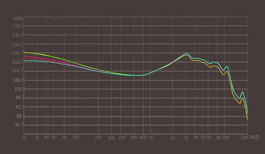 KZ професионални слушалки Hi-Fi In-Ear-Monitors - ZS10 PRO 2 Mic - image 8
