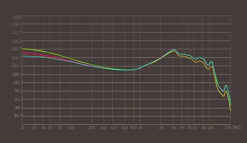 KZ професионални слушалки Hi-Fi In-Ear-Monitors - ZS10 PRO 2 Mic - image 8