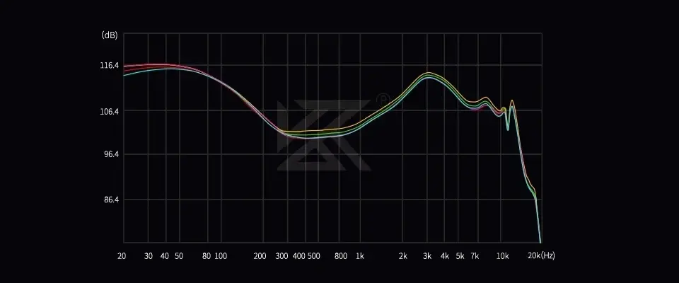 KZ професионални слушалки Hi-Fi In-Ear-Monitors - Castor Pro Gray Mic (Bass version) - Bass Up Edition - image 7