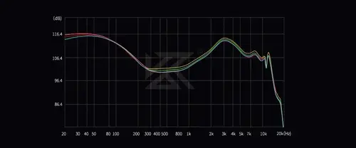KZ професионални слушалки Hi-Fi In-Ear-Monitors - Castor Pro Gray Mic (Bass version) - Bass Up Edition - image 7