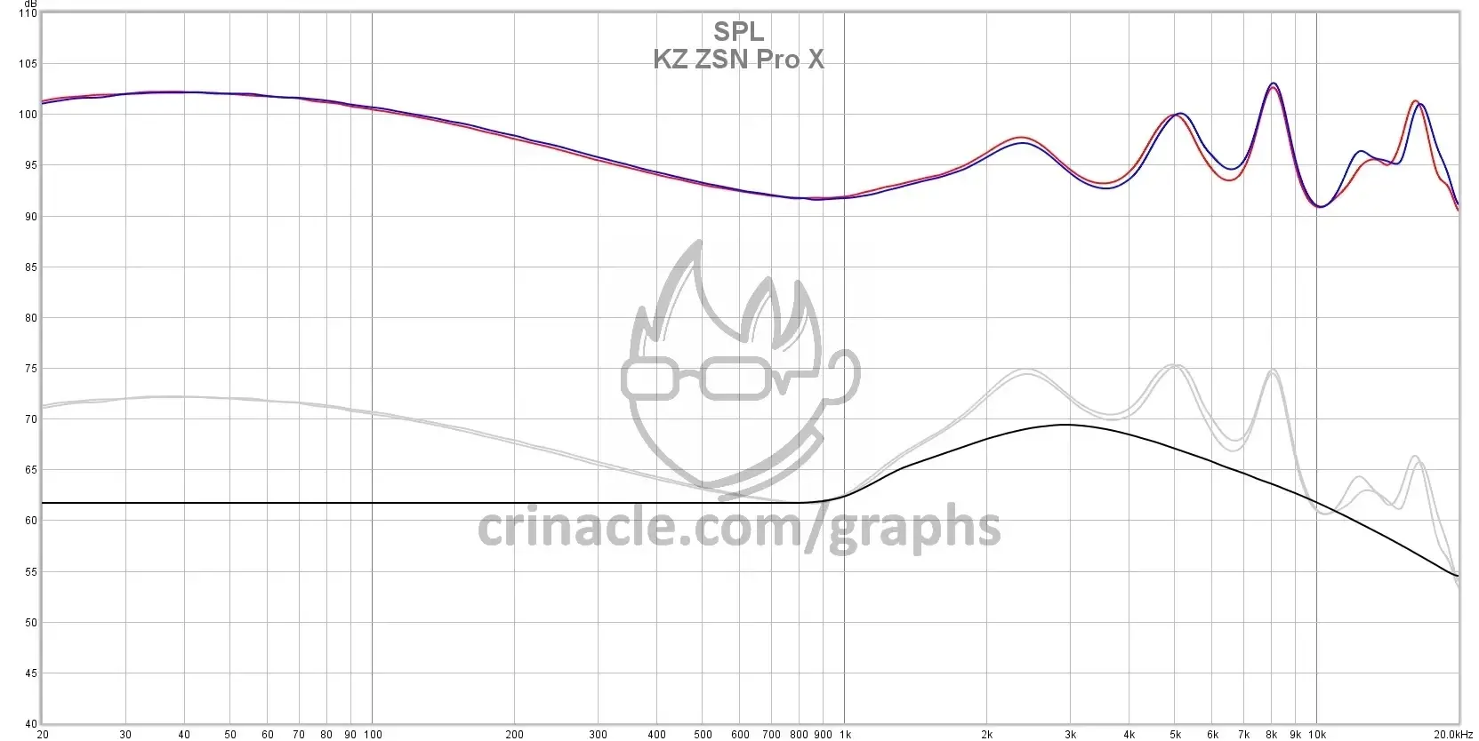 KZ професионални слушалки Hi-Fi In-Ear-Monitors - ZSN PRO X Black Mic - image 2