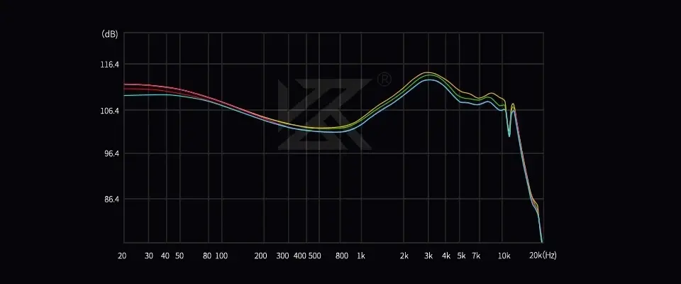KZ професионални слушалки Hi-Fi In-Ear-Monitors - Castor Pro Silver Mic - Harman Edition - image 5