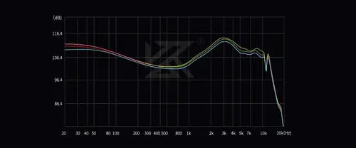 KZ професионални слушалки Hi-Fi In-Ear-Monitors - Castor Pro Silver Mic - Harman Edition - image 5