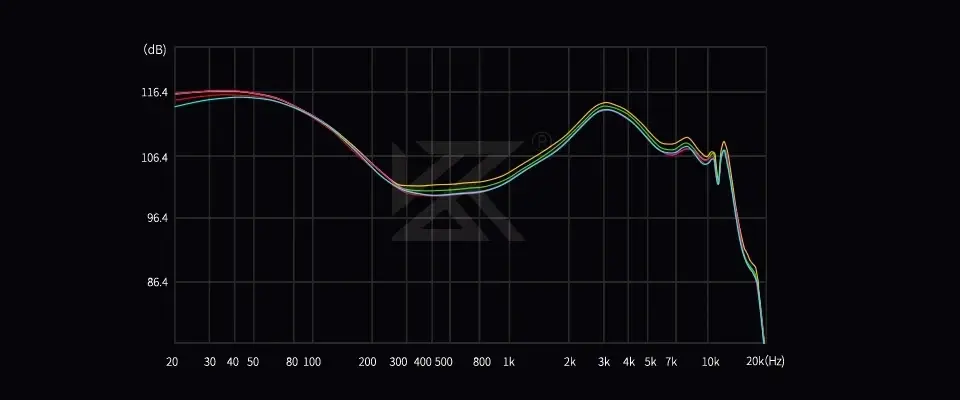 KZ професионални слушалки Hi-Fi In-Ear-Monitors - Castor Pro Silver Mic - Harman Edition - image 6