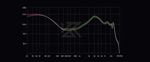 KZ професионални слушалки Hi-Fi In-Ear-Monitors - Castor Pro Silver Mic - Harman Edition - image 6