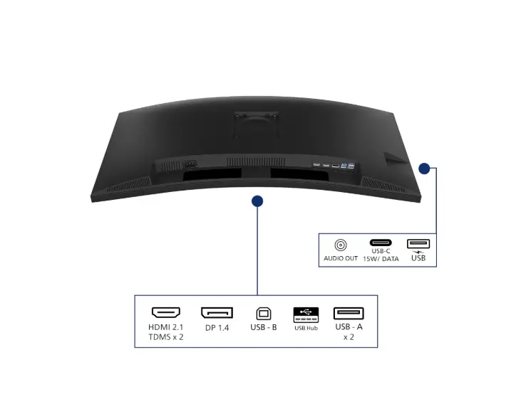 Монитор, Philips 34B2N3500C, 34" Curved 1500R, VA, WLED, 3440x1440@120Hz, 4ms GtG, 350cd m/2, 3500:1, 50M:1 DCR, Adaptive Sync, FlickerFree, SoftBlue, 5Wx2, Tilt, Height Adjust, Swivel, 2xHDMI, DP, USB hub - image 3
