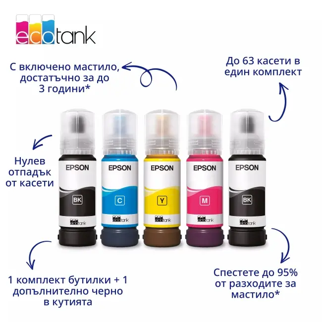 Мастилоструйно многофункционално устройство, Epson EcoTank L3356 - image 1