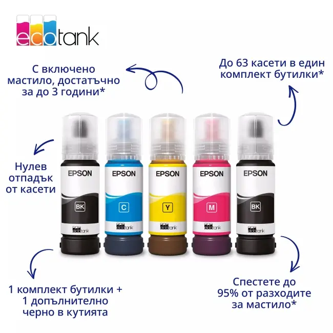 Мастилоструйно многофункционално устройство, Epson EcoTank L3366 - image 1