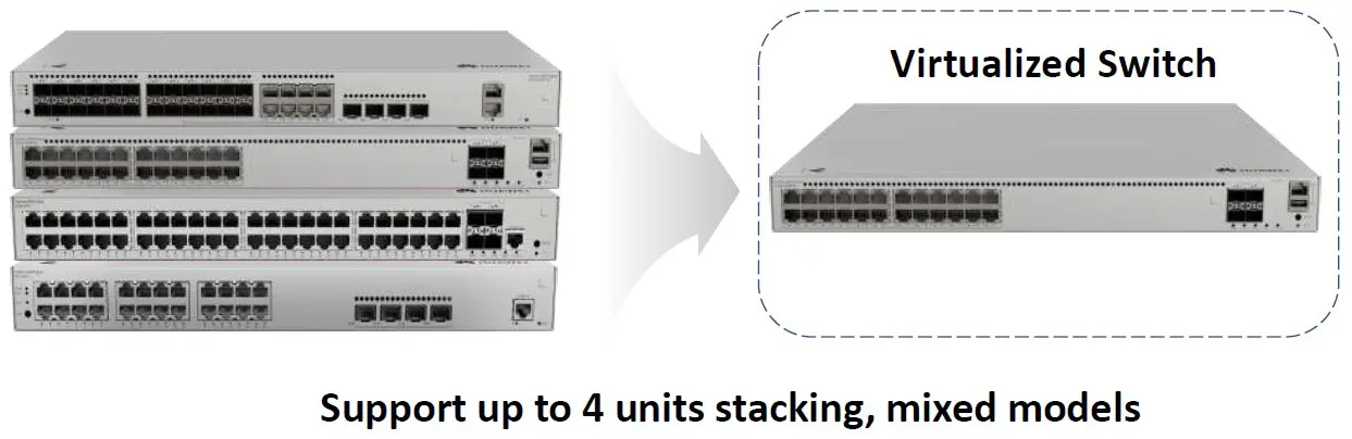 Комутатор Huawei S310-24PN4X, 24x2.5G POE+, 4x10G SFP+, L2+, 400W - image 6