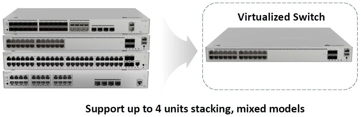 Комутатор Huawei S310-48PN4X, 48x2.5G POE+, 4x10G SFP+, 360W, L2+ - image 8