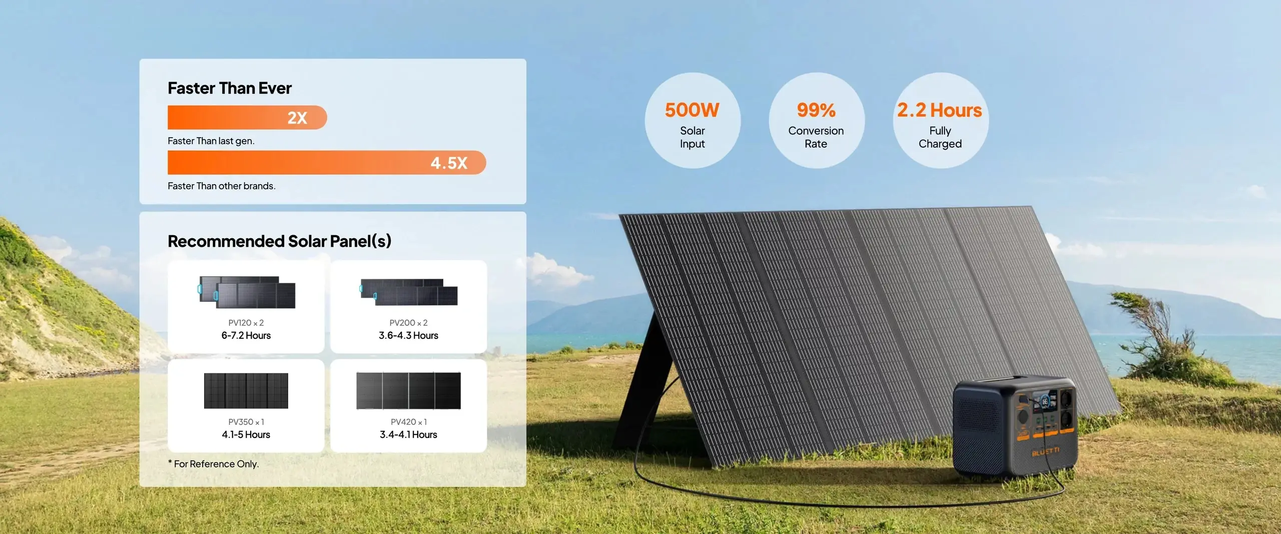 Bluetti Преносима електростанция Portable Power Station AC70P - Premium 80 - image 9