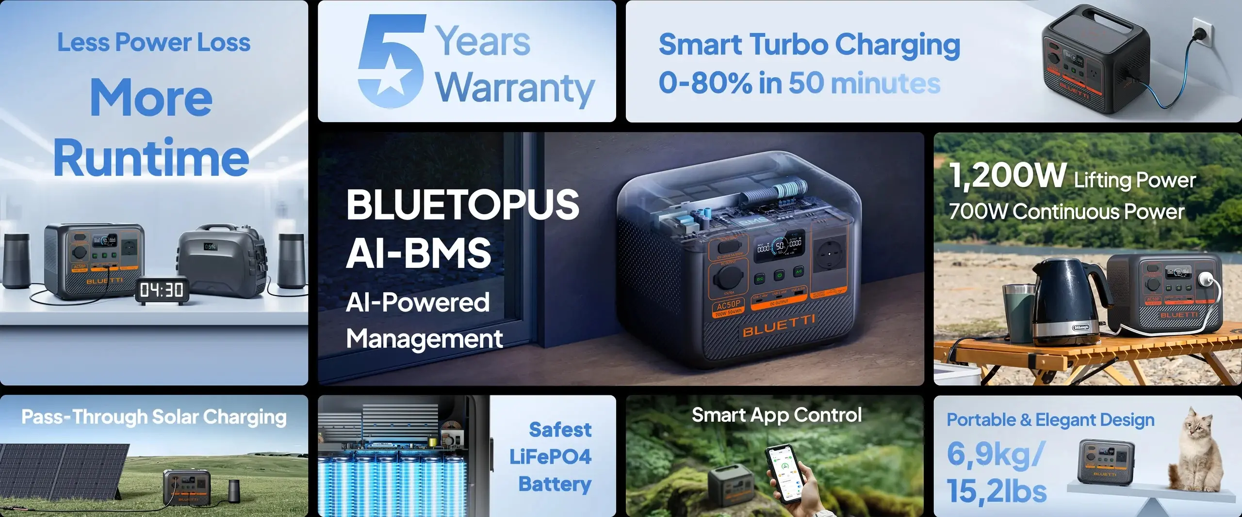 Bluetti Преносима електростанция Portable Power Station Premium 50 (AC50P) - image 16