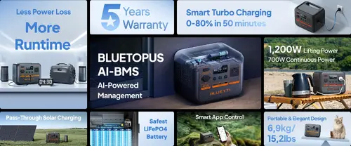 Bluetti Преносима електростанция Portable Power Station Premium 50 (AC50P) - image 16