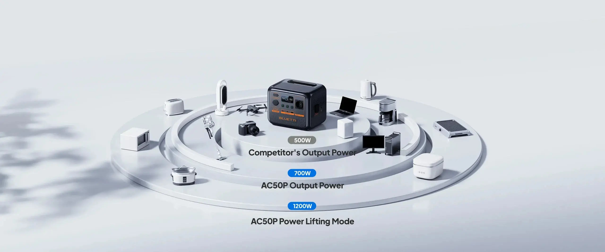 Bluetti Преносима електростанция Portable Power Station Premium 50 (AC50P) - image 7