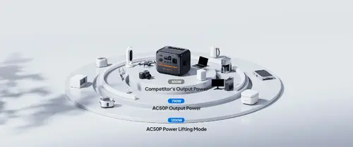 Bluetti Преносима електростанция Portable Power Station Premium 50 (AC50P) - image 7