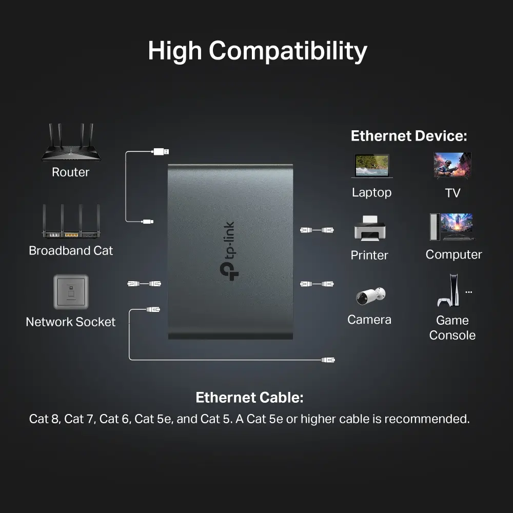 Сплитер TP-LINK EH310, 1 към 3 гигабитов Ethernet сплитер - image 6