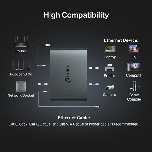 Сплитер TP-LINK EH310, 1 към 3 гигабитов Ethernet сплитер - image 6