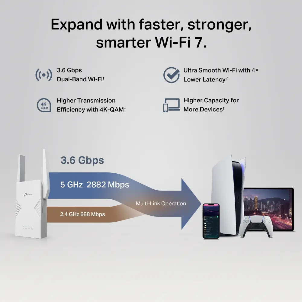 Удължител на обхват TP-LINK RE235BE, BE3600 двубандов Wi-Fi 7,1*2.5 Gbps порт - image 4