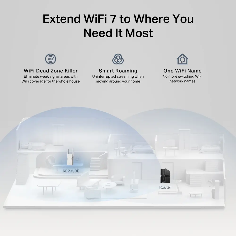 Удължител на обхват TP-LINK RE235BE, BE3600 двубандов Wi-Fi 7,1*2.5 Gbps порт - image 5