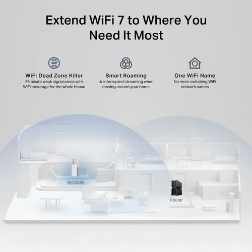 Удължител на обхват TP-LINK RE235BE, BE3600 двубандов Wi-Fi 7,1*2.5 Gbps порт - image 5