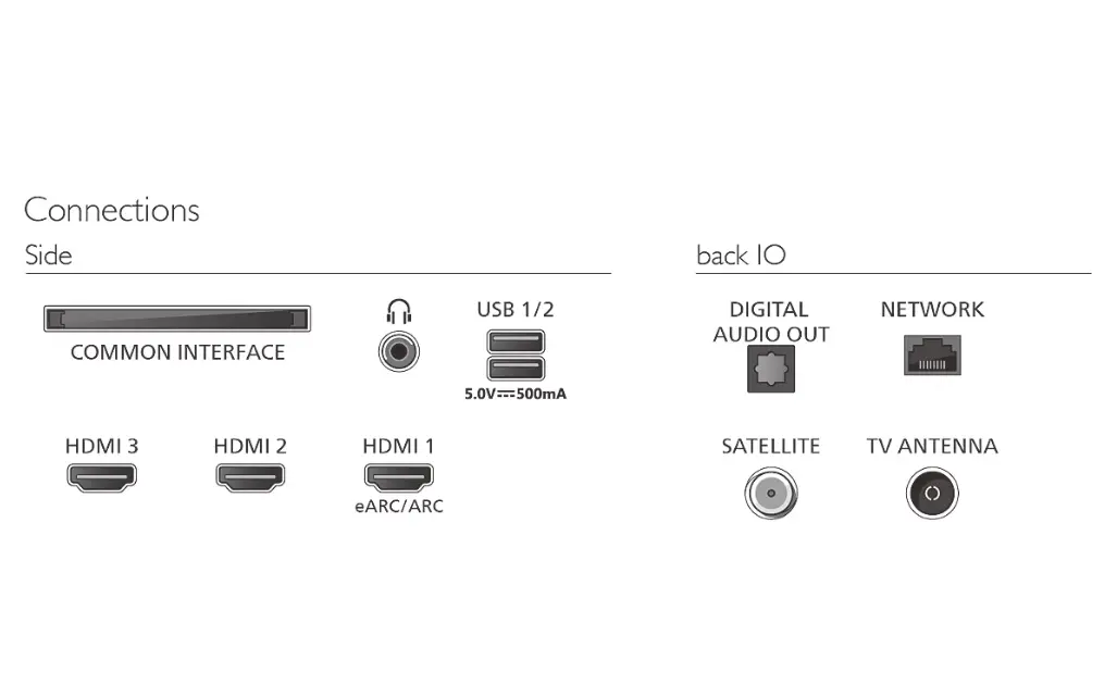 Телевизор, Philips 55PUS8001/12, 55" 4K UHD LED, 3840 x 2160p, 60Hz, 3 sided Ambilight, DVB-T/T2/T2-HD/C/S/S2, CL+2.0, Perfect Pixel UHD, HDR10, HLG, Titan OS, Dolby Atmos, 3*HDMI, 2*USB, 802.11ac, BT 5.2, Easy Link 3.0, 20W RMS, Black - image 1