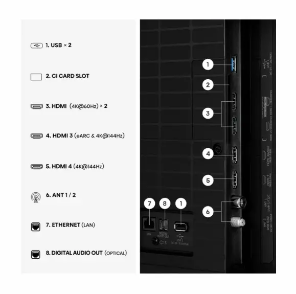 Телевизор, Hisense 75" E7S Pro, 4K Ultra HD 3840x2160, QLED, Quantum Dot, 144Hz, HDR 10+ adaptive, HLG, Dolby Vision, Hi-Concerto,Dolby Vision Atmos, Smart TV, WiFi 5GHz, WiFi Direct,Light Sensor, BT, Anyview Cast, 4xHDMI, 2xUSB, LAN, CI+, DVB-T2/C/S2, Black - image 3