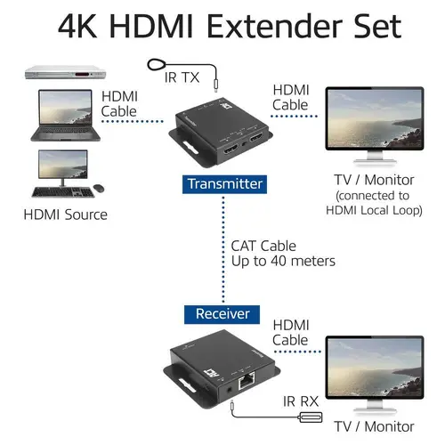 4K HDMI Extender (усилвател) ACT AC7801, усилва HDMI сигнал до 40 м по UTP кабел - image 2
